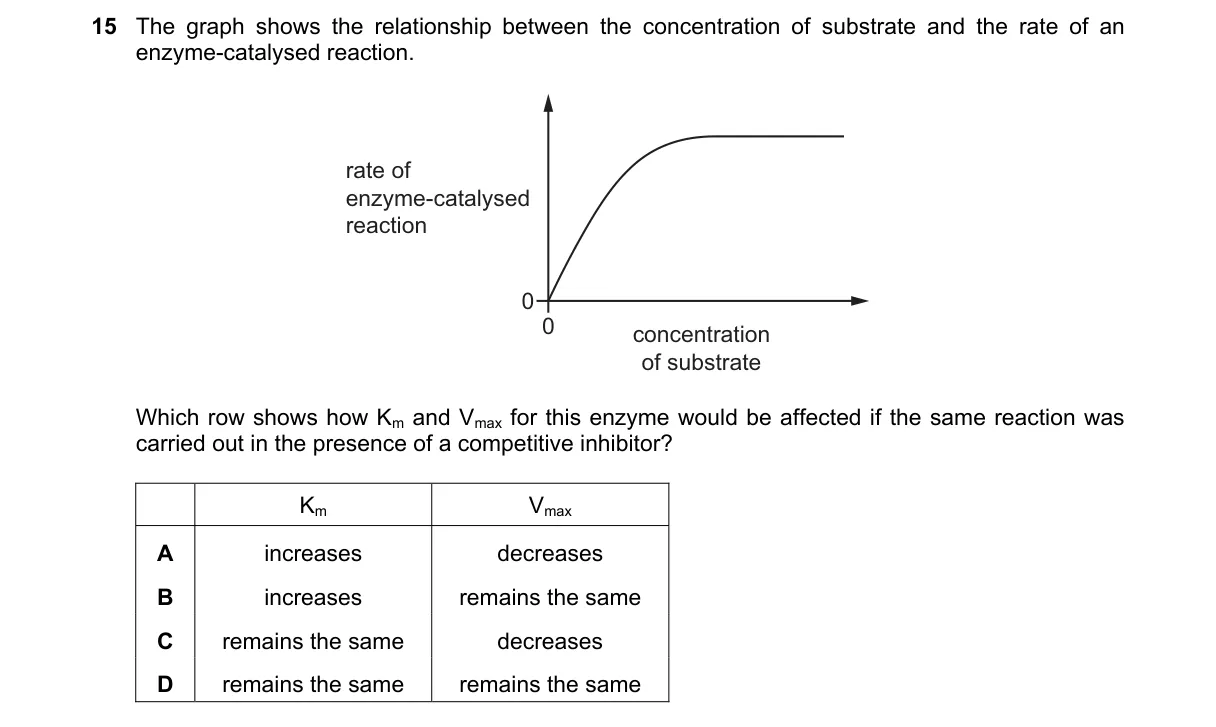 Question 15 from 9700/12/O/N/21