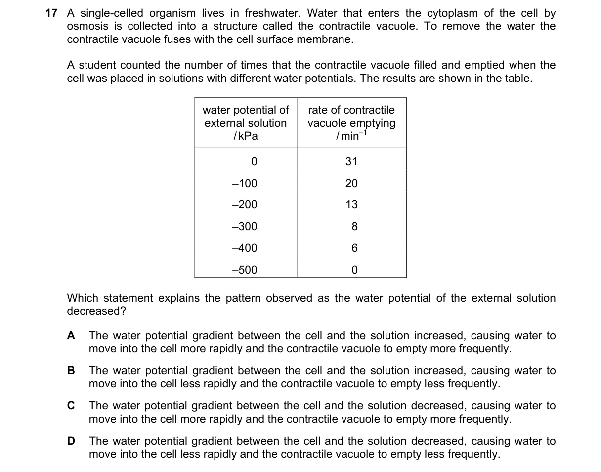 Question 17 from 9700/13/O/N/21
