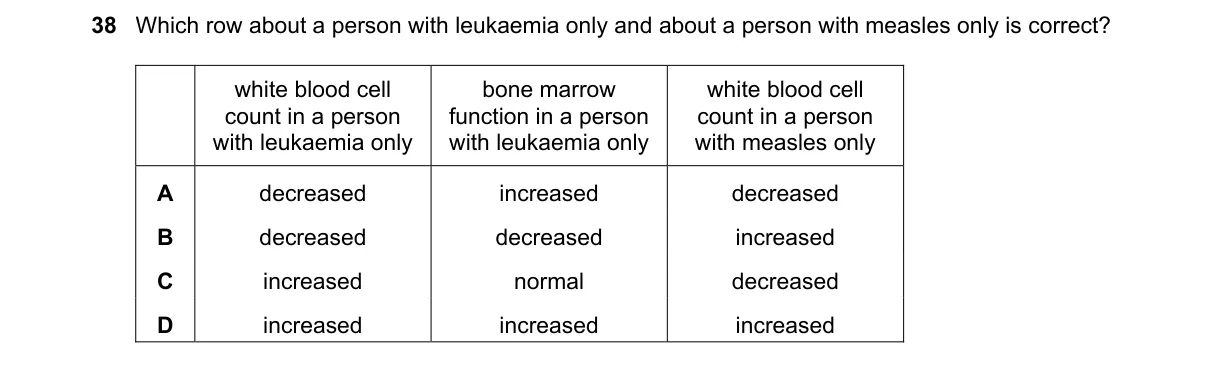 Question 38 from 9700/13/O/N/21