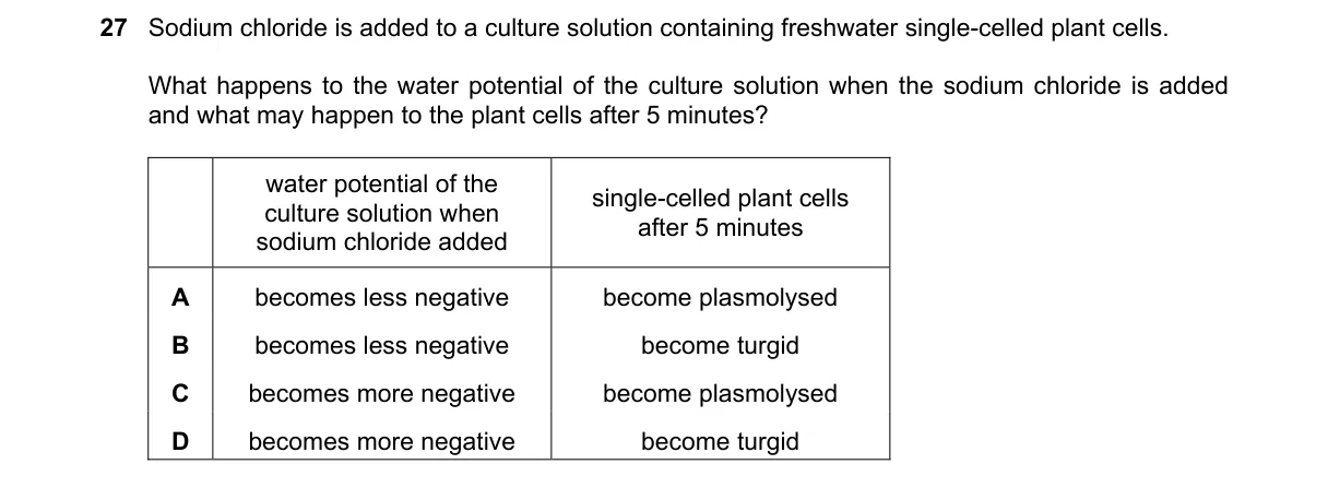 Question 27 from 9700/12/O/N/22