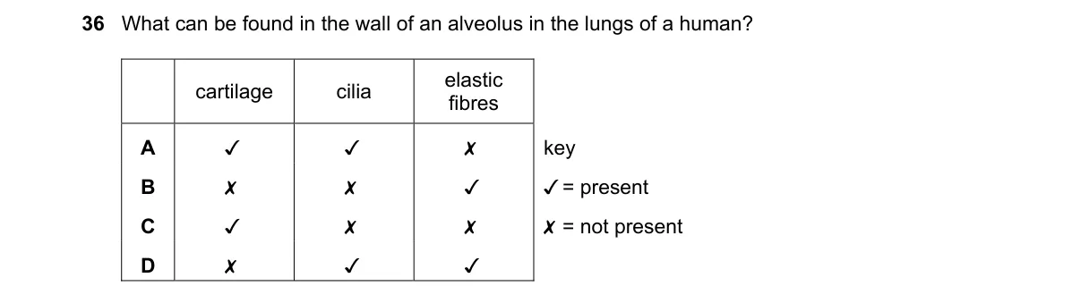 Question 36 from 9700/12/O/N/22
