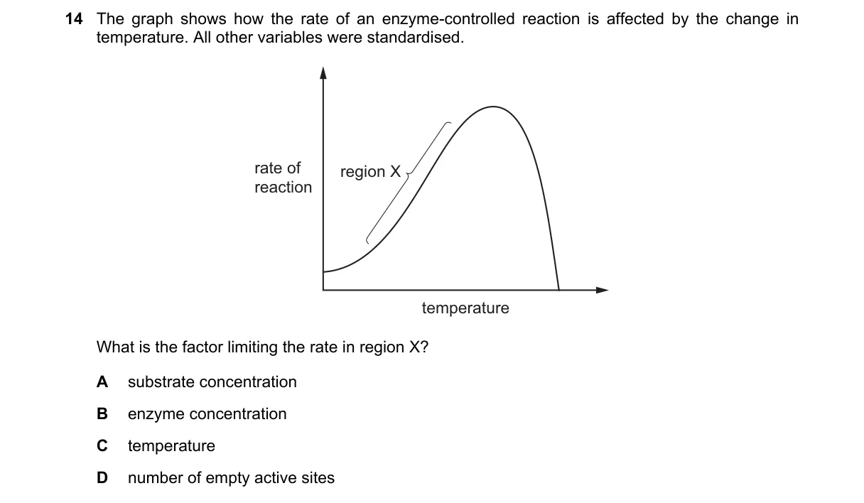 Question 14 from 9700/11/O/N/23