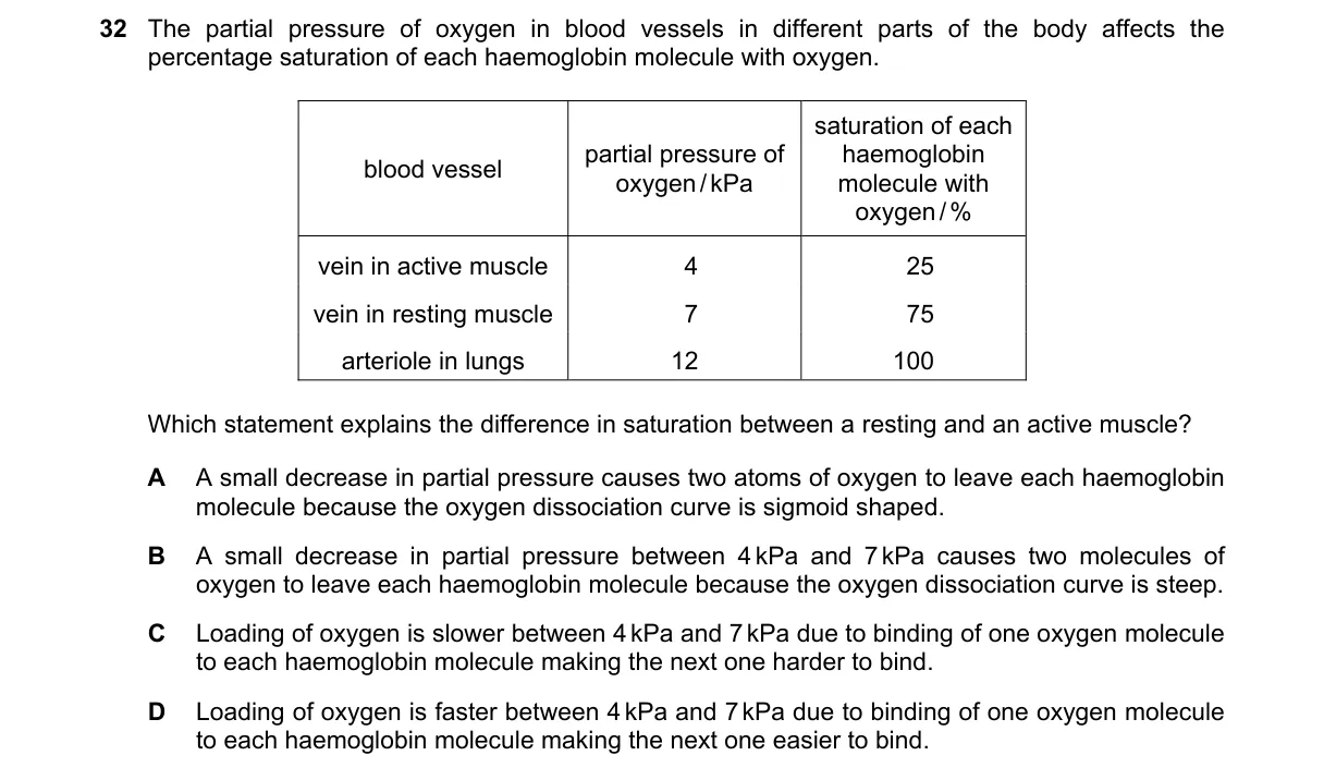 Question 32 from 9700/11/O/N/23