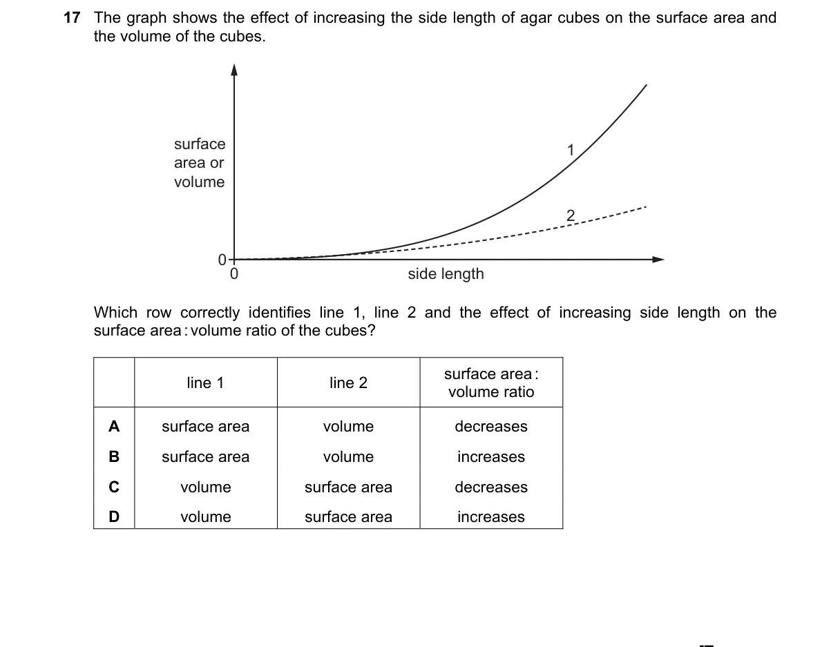 Question 17 from 9700/12/O/N/23