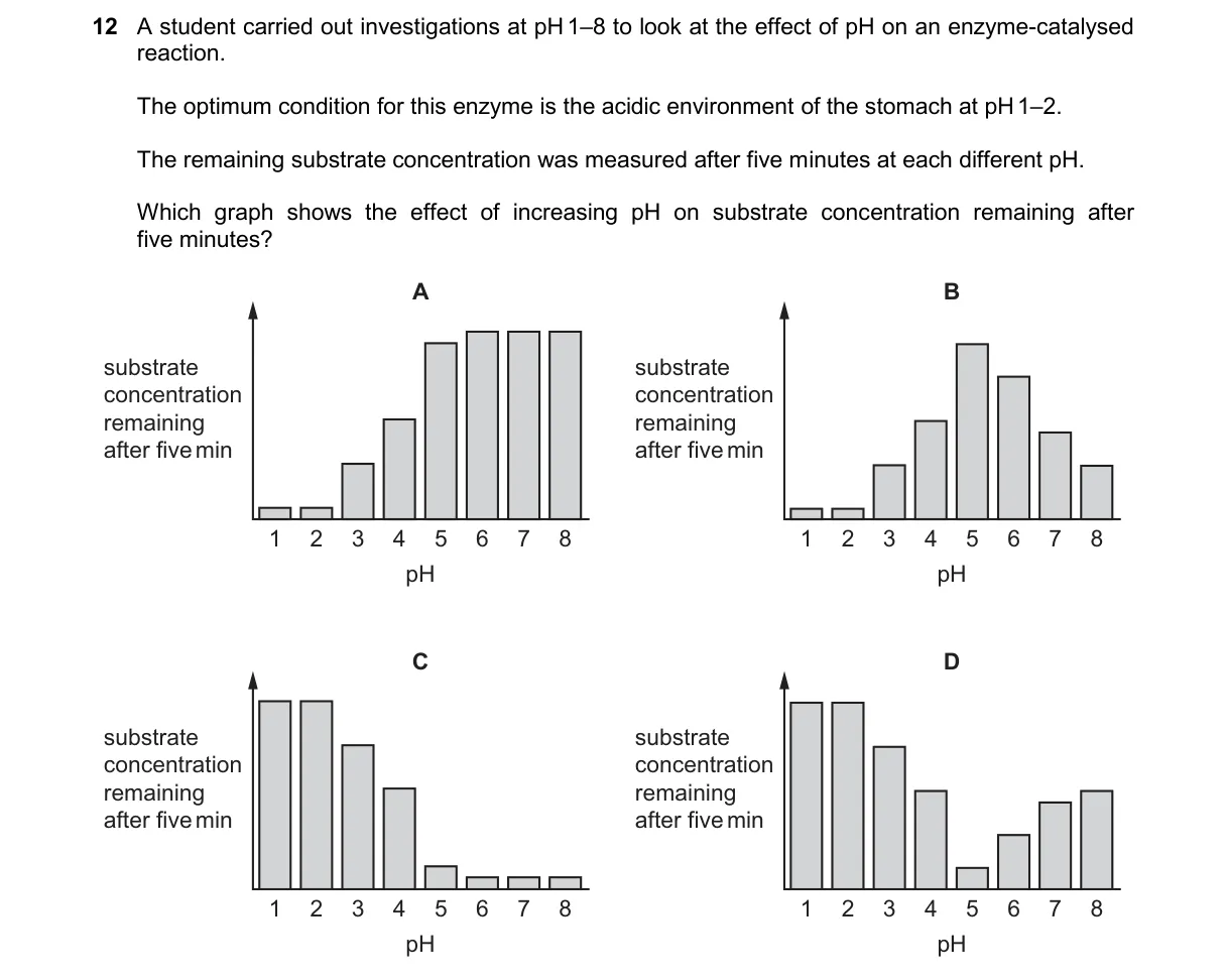 Question 12 from 9700/11/O/N/24