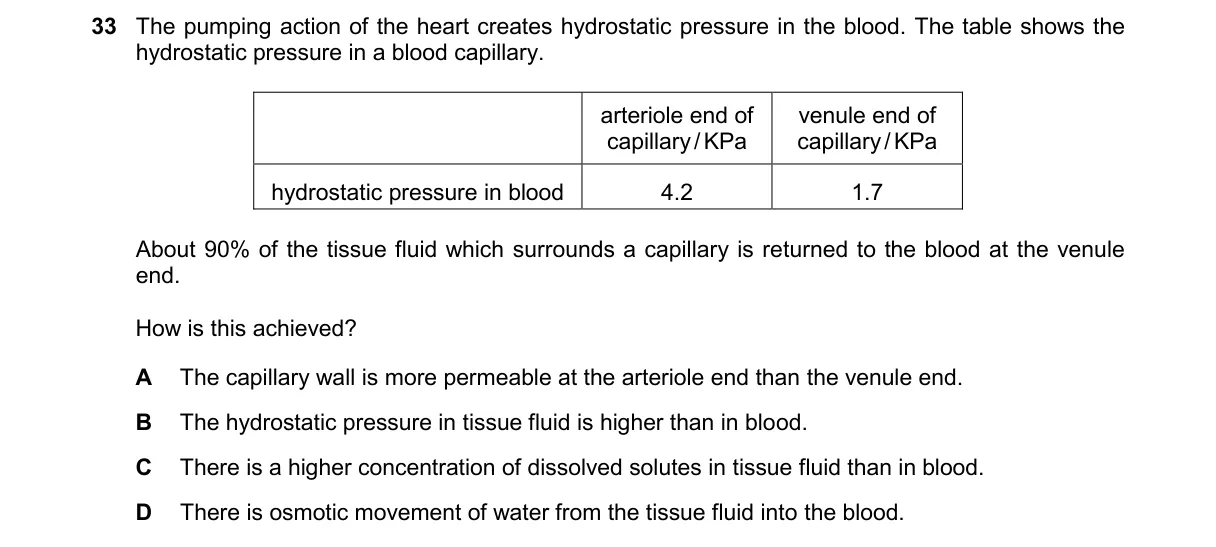 Question 33 from 9700/11/O/N/24