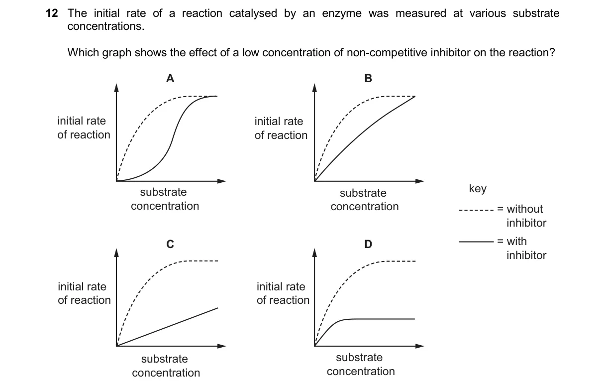 Question 12 from 9700/12/O/N/24