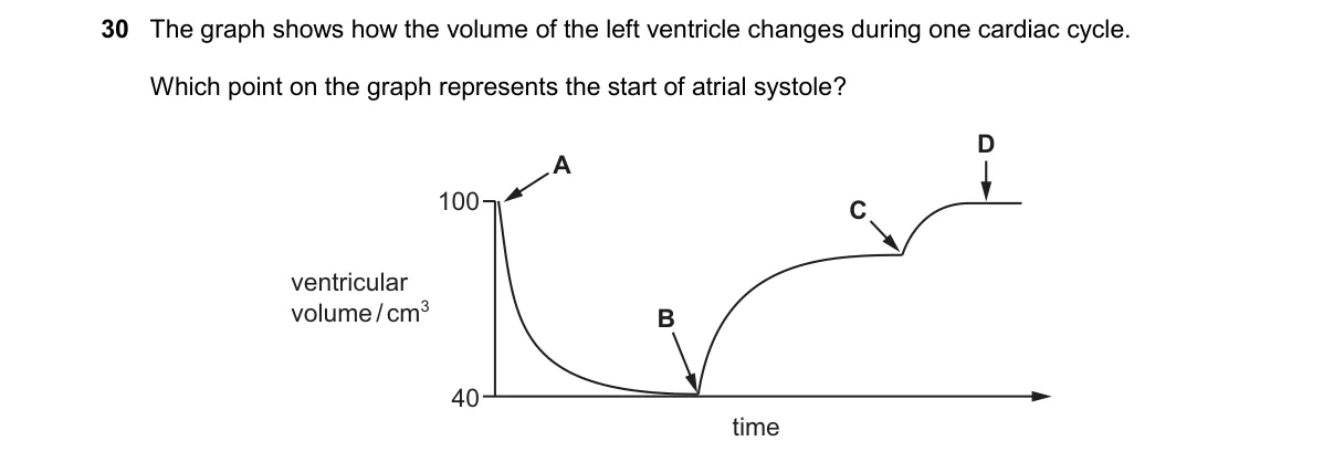 Question 30 from 9700/12/O/N/24
