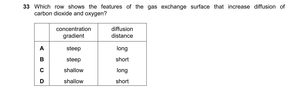 Question 33 from 9700/12/O/N/24