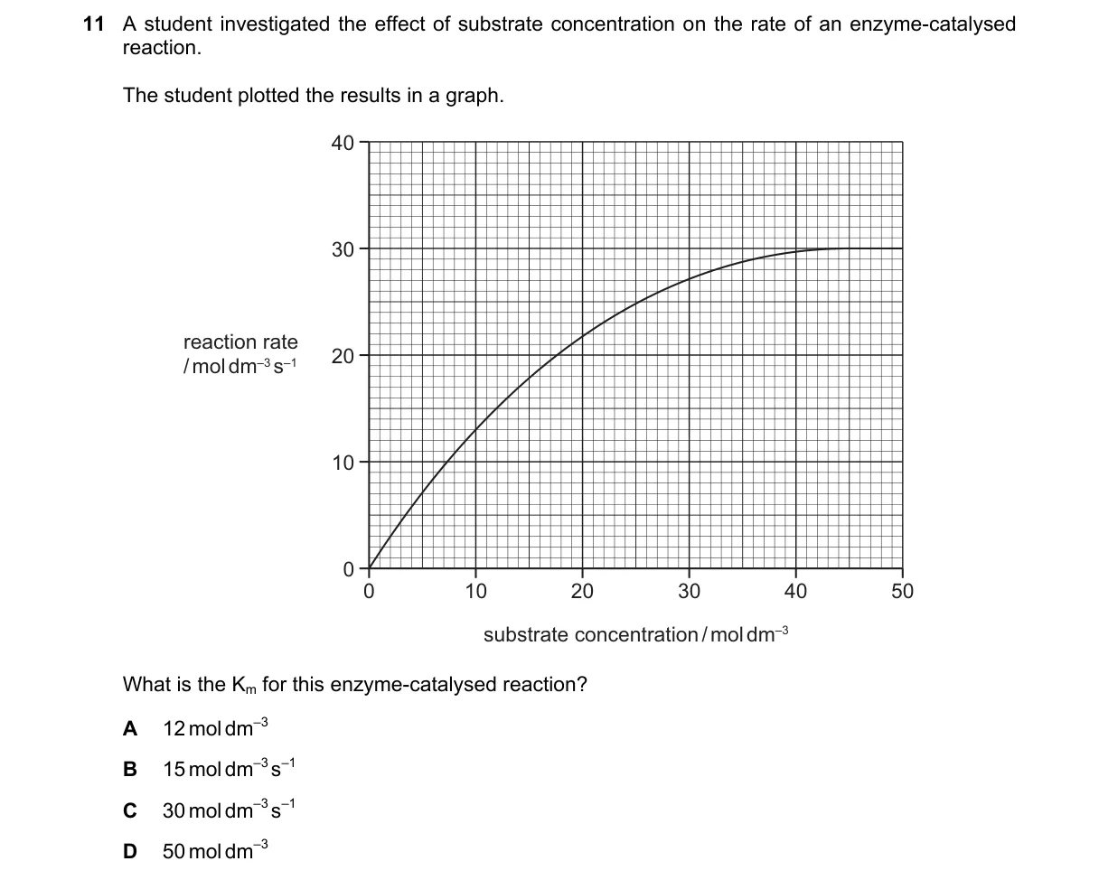 Question 11 from 9700/13/O/N/24