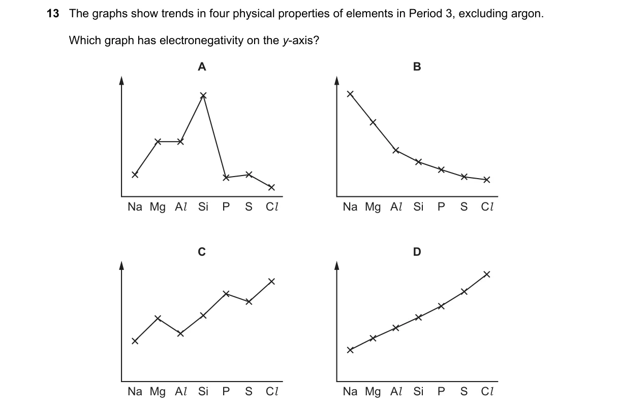 Question 13 from 9701/12/M/J/18