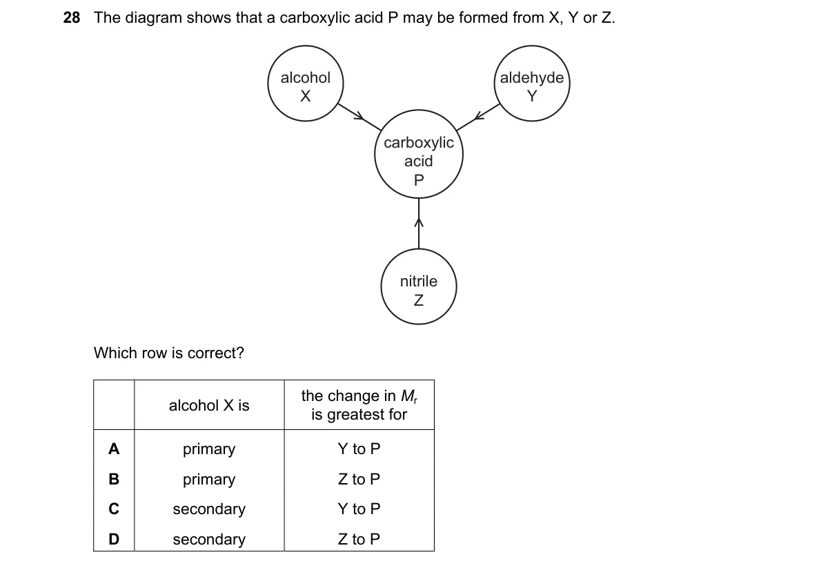 Question 28 from 9701/12/M/J/19
