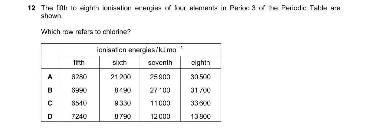Question 12 from 9701/12/M/J/20