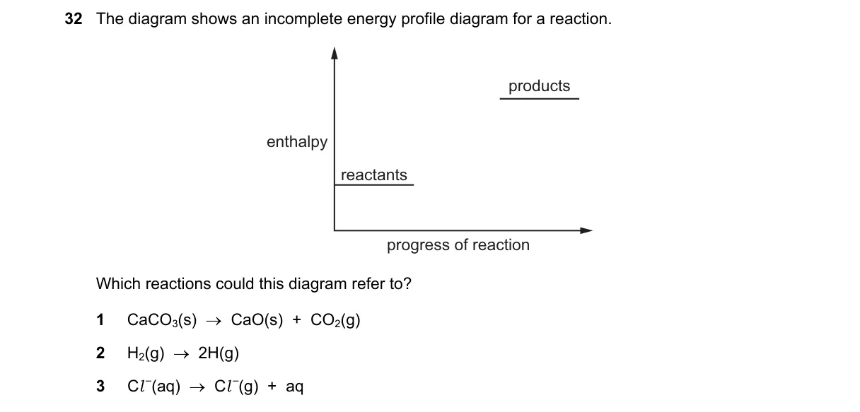Question 32 from 9701/11/M/J/21