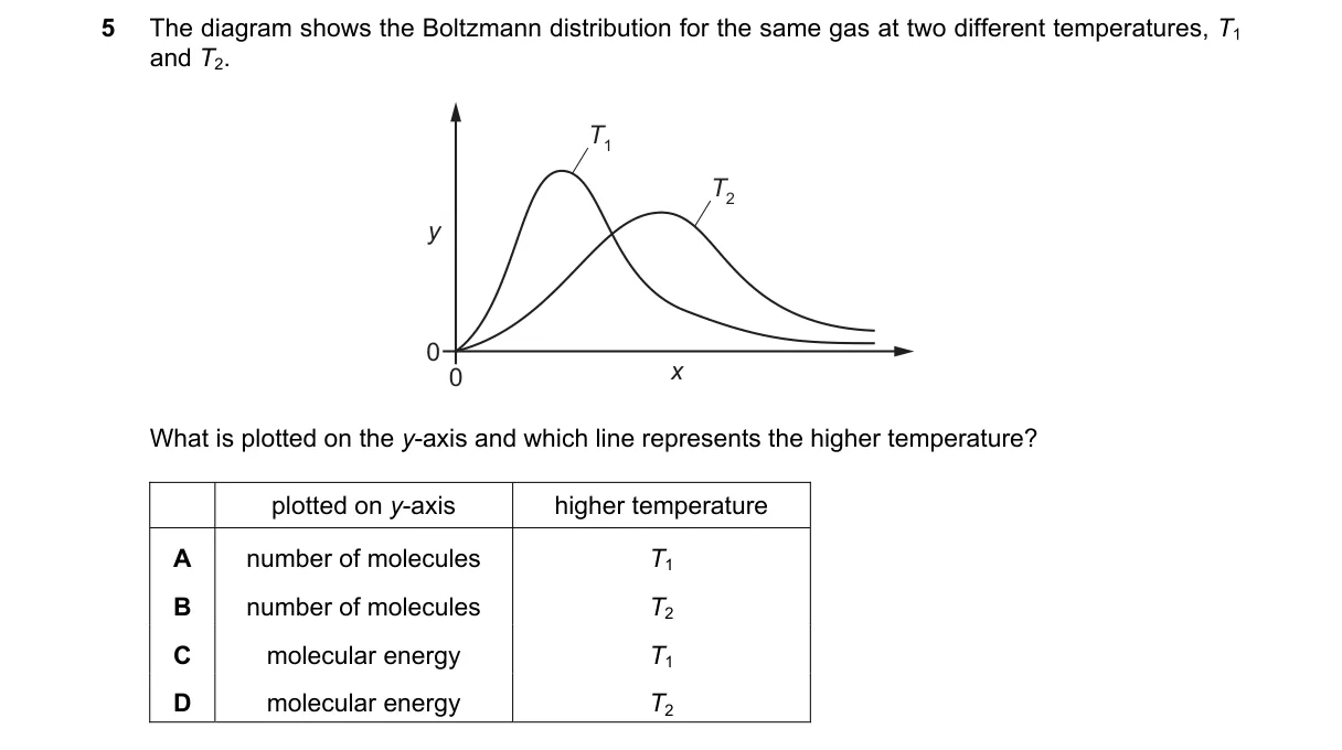 Question 5 from 9701/11/M/J/21