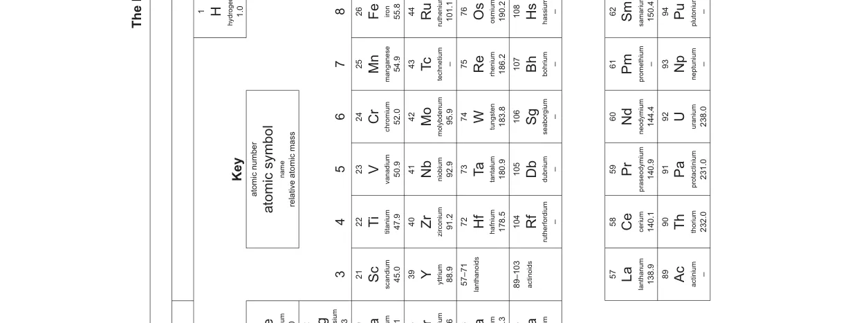 Question 1 from 9701/11/M/J/22