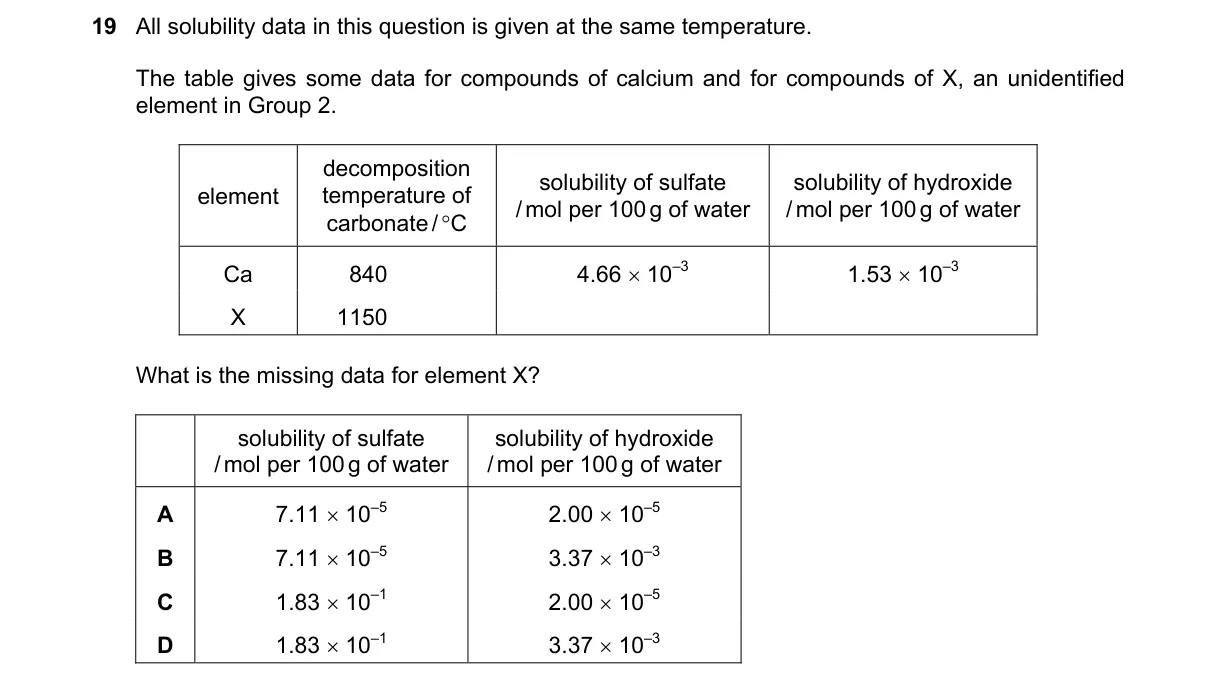 Question 19 from 9701/11/M/J/24