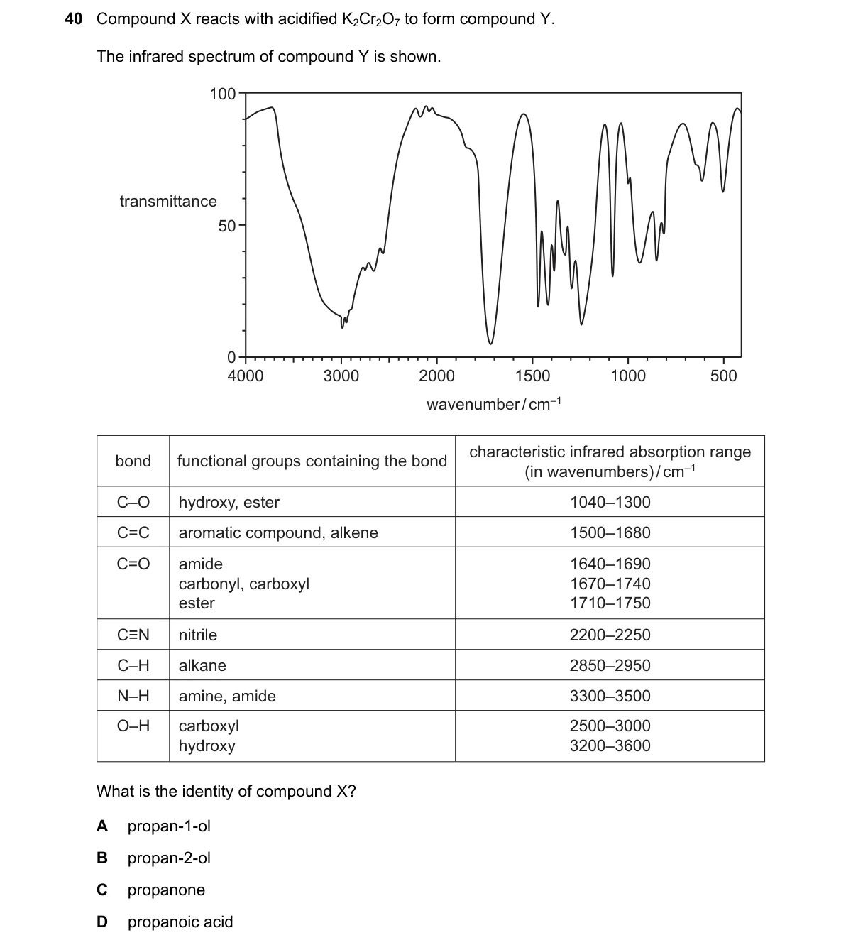 Question 40 from 9701/12/M/J/24