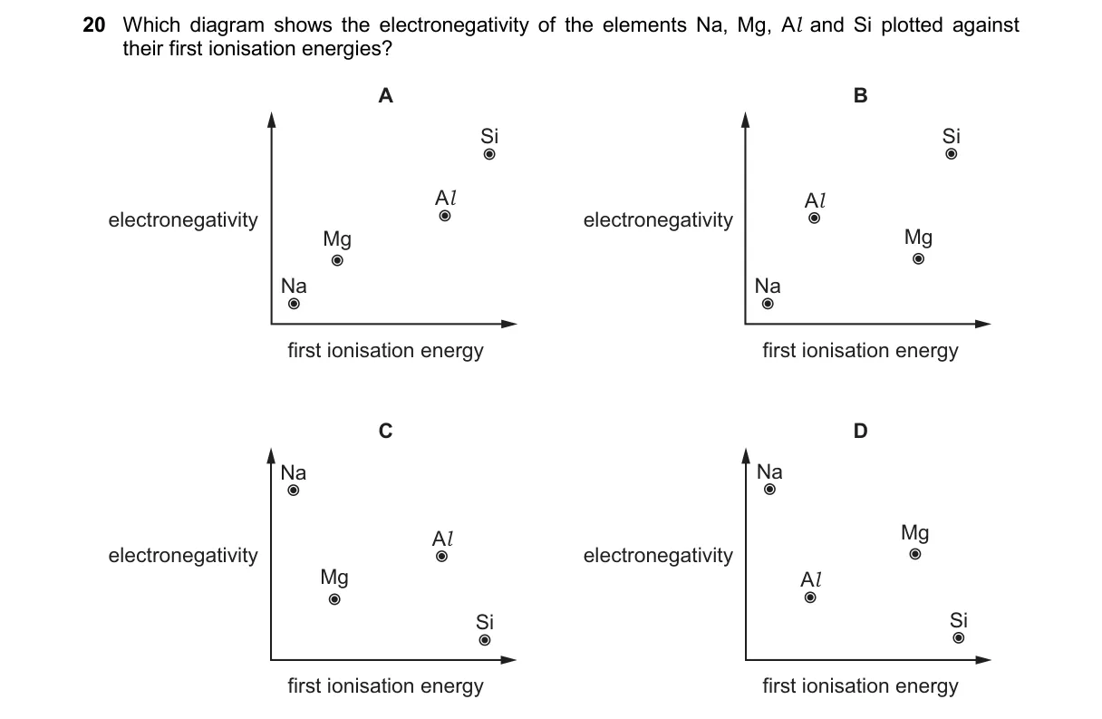Question 20 from 9701/11/M/J/25