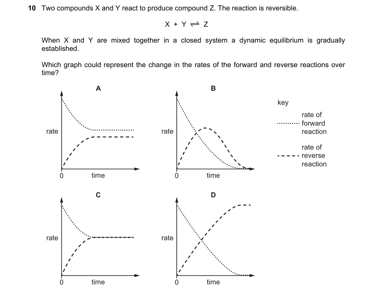 Question 10 from 9701/13/O/N/19