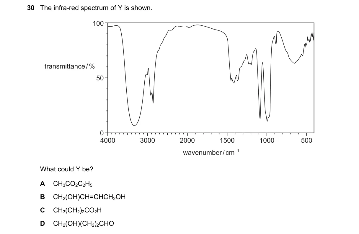 Question 30 from 9701/12/O/N/21