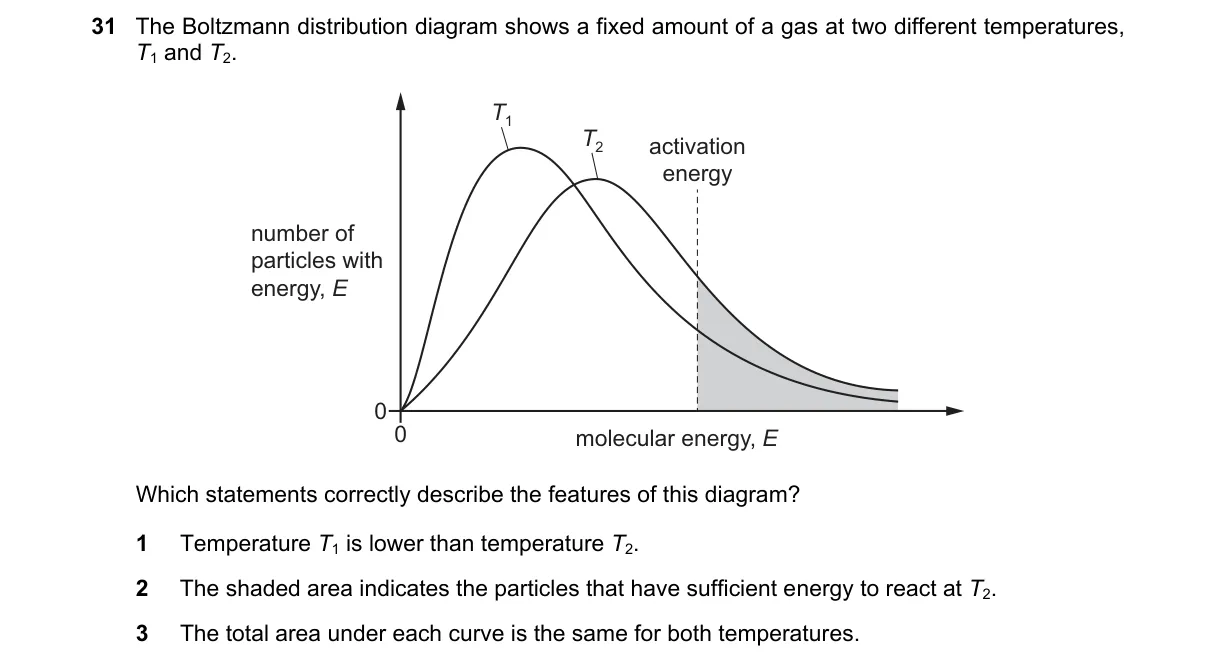 Question 31 from 9701/12/O/N/21