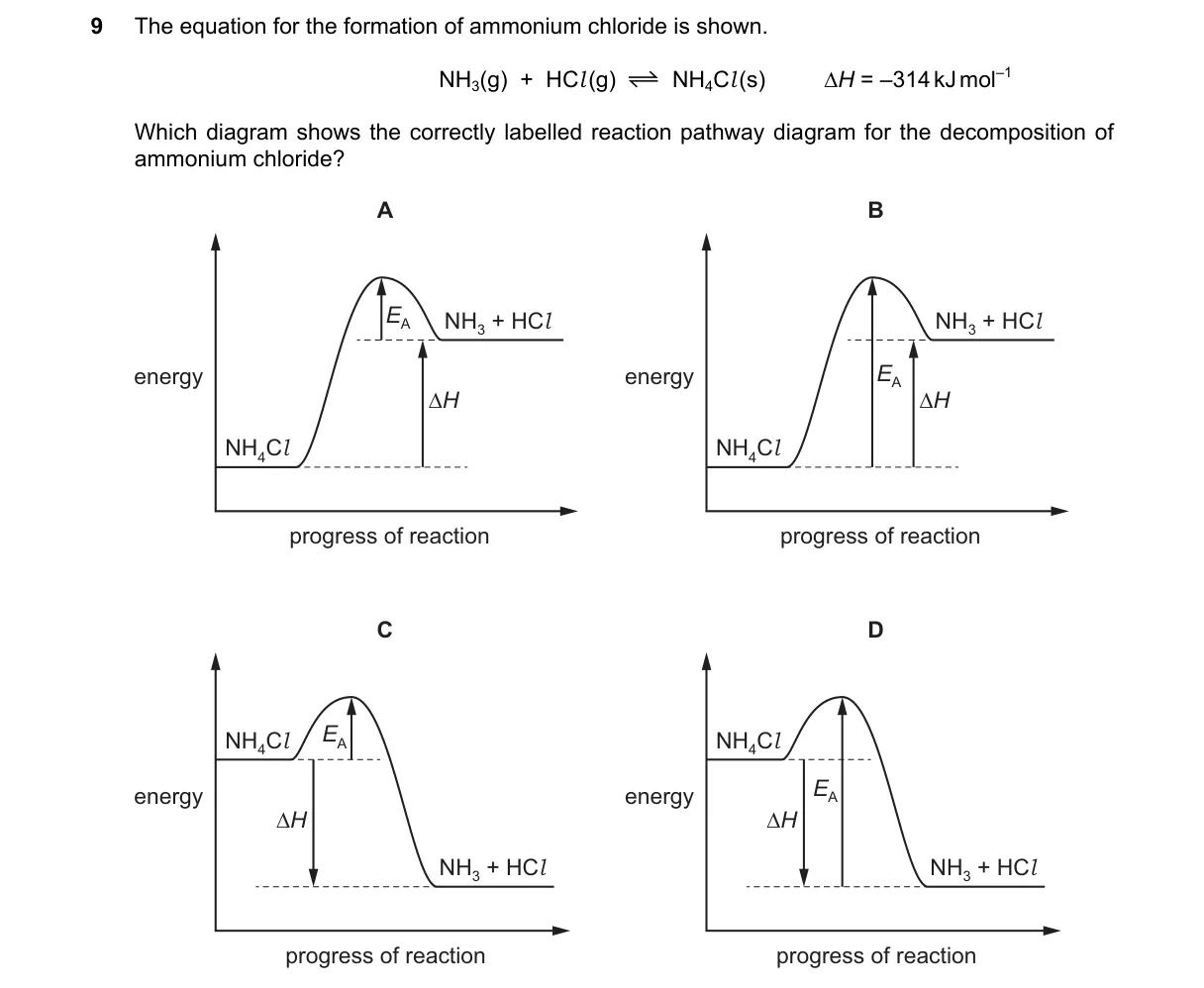 Question 9 from 9701/12/O/N/21
