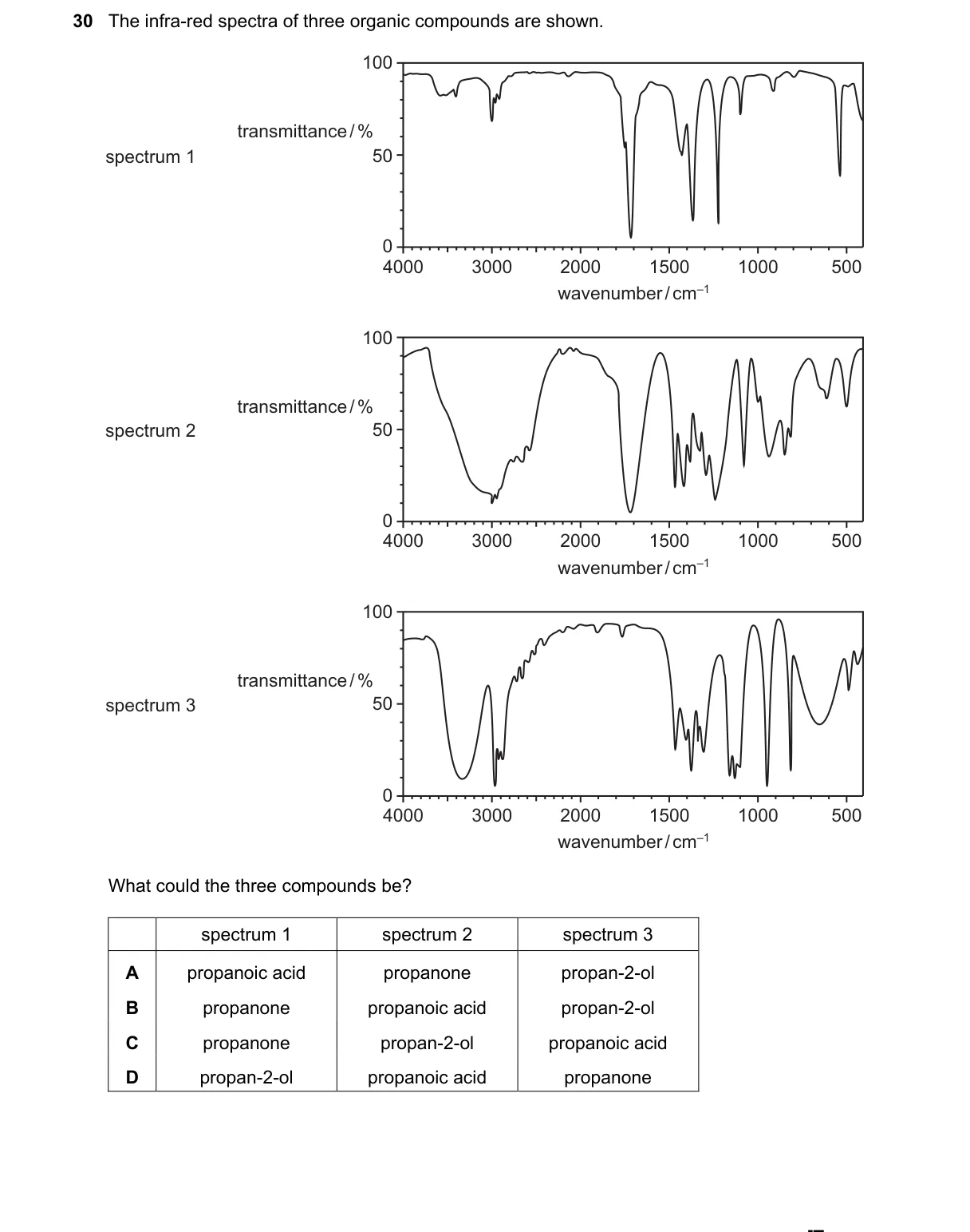 Question 30 from 9701/13/O/N/21
