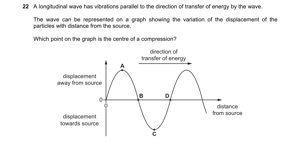 Question 22 from 9702/11/M/J/18