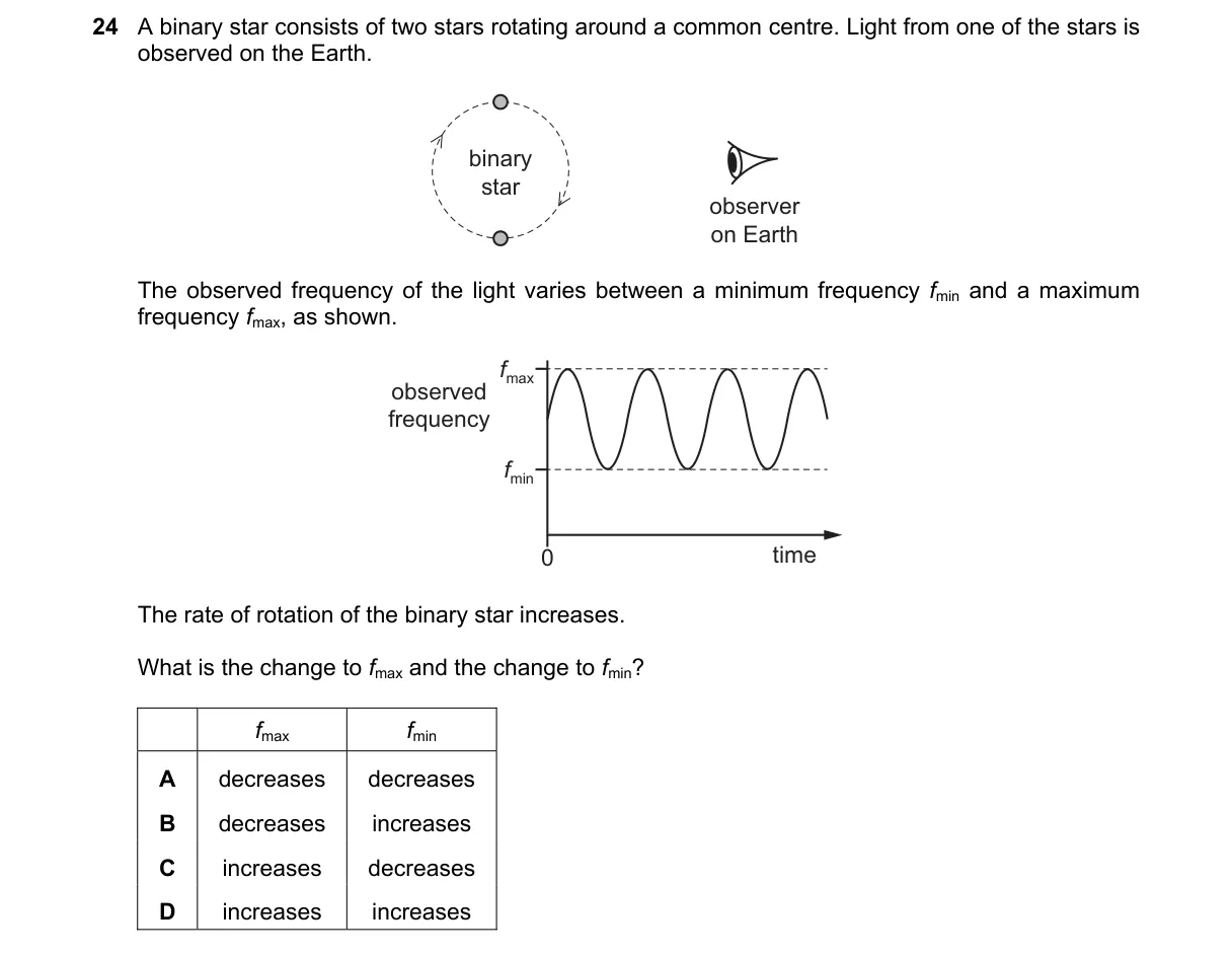 Question 24 from 9702/11/M/J/18