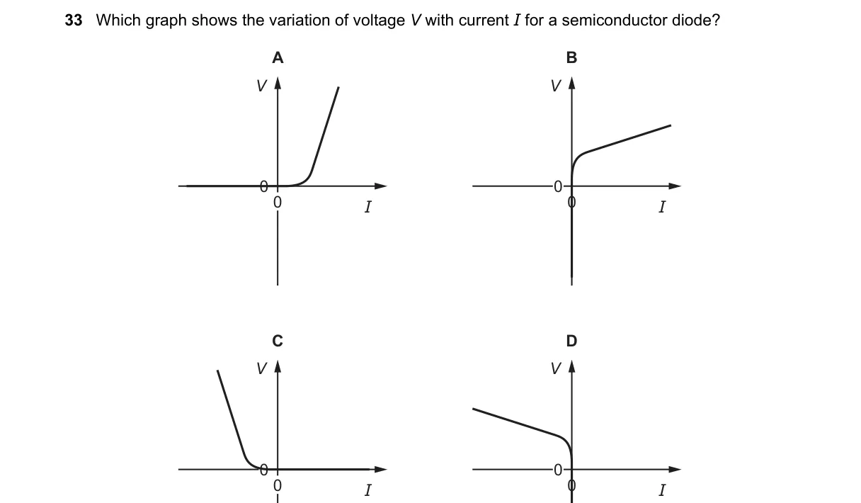 Question 33 from 9702/12/M/J/18