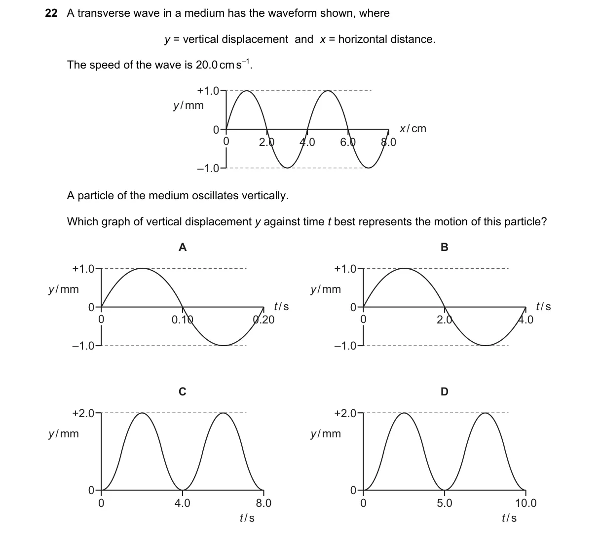 Question 22 from 9702/11/M/J/19