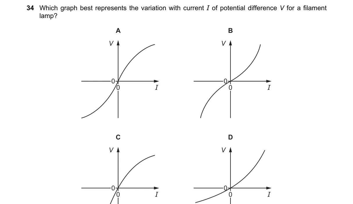 Question 34 from 9702/11/M/J/19