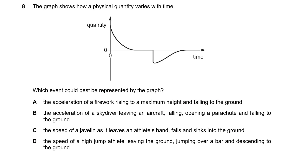Question 8 from 9702/12/M/J/19