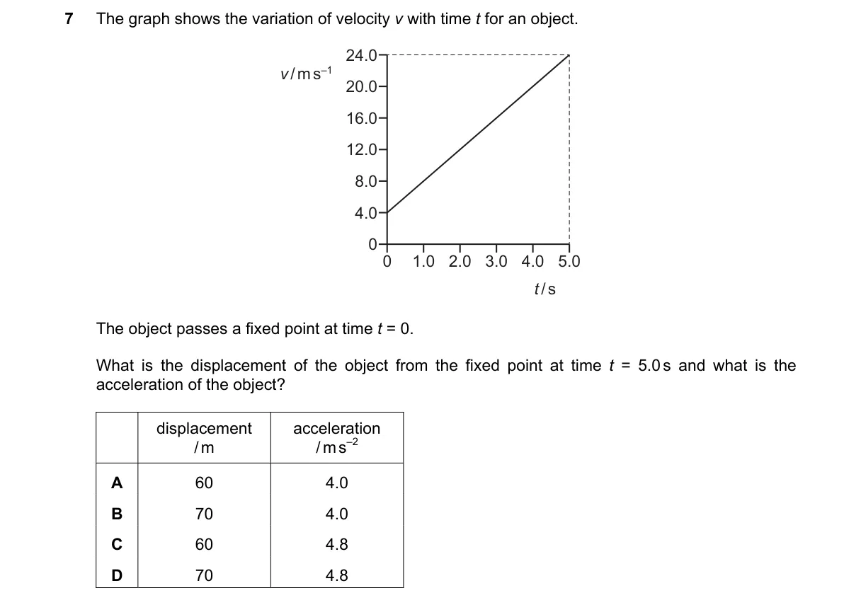 Question 7 from 9702/13/M/J/19