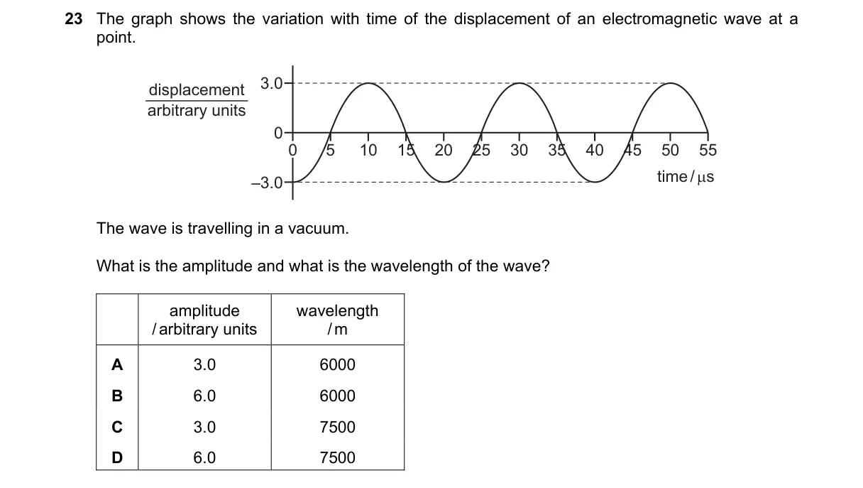 Question 23 from 9702/11/M/J/20