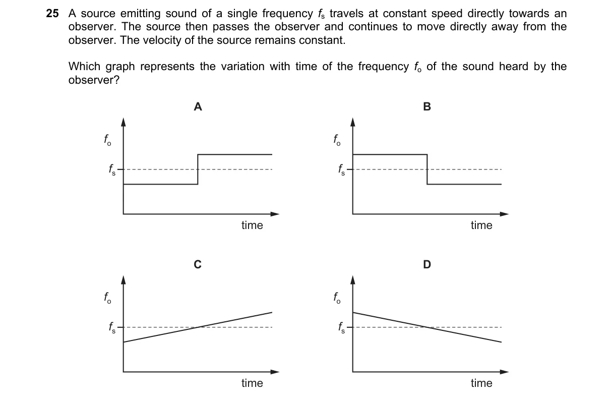 Question 25 from 9702/11/M/J/20