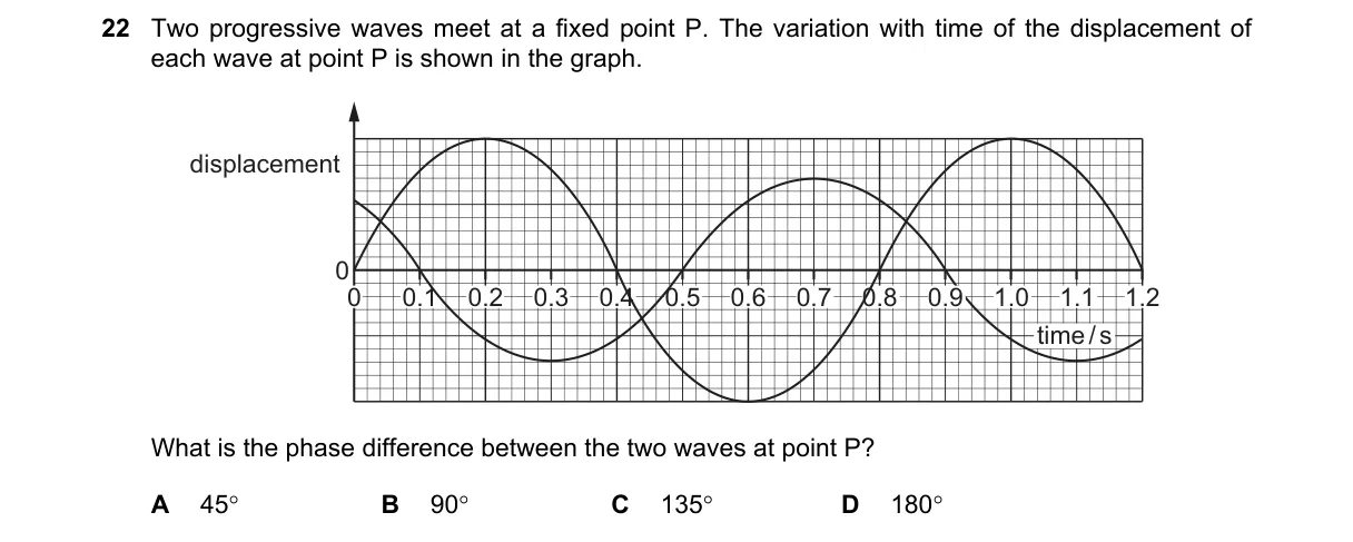 Question 22 from 9702/12/M/J/20