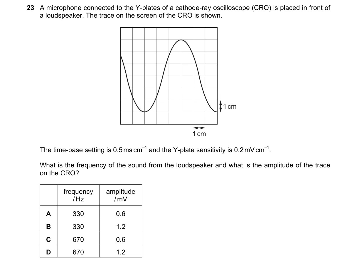 Question 23 from 9702/12/M/J/20