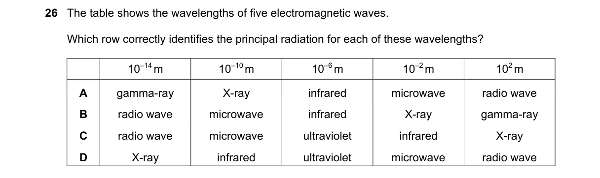 Question 26 from 9702/12/M/J/20