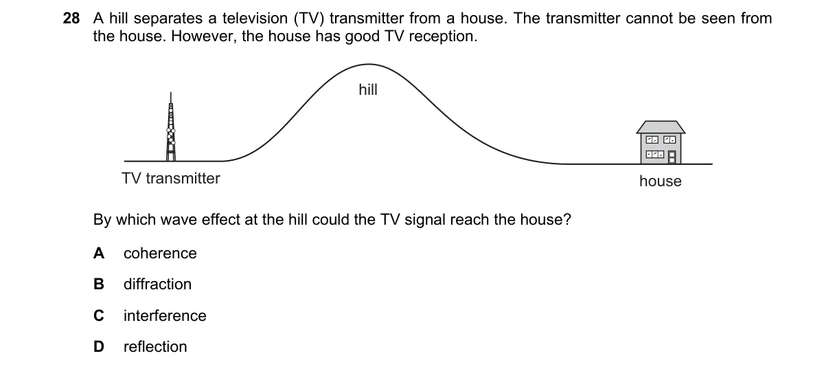 Question 28 from 9702/12/M/J/20