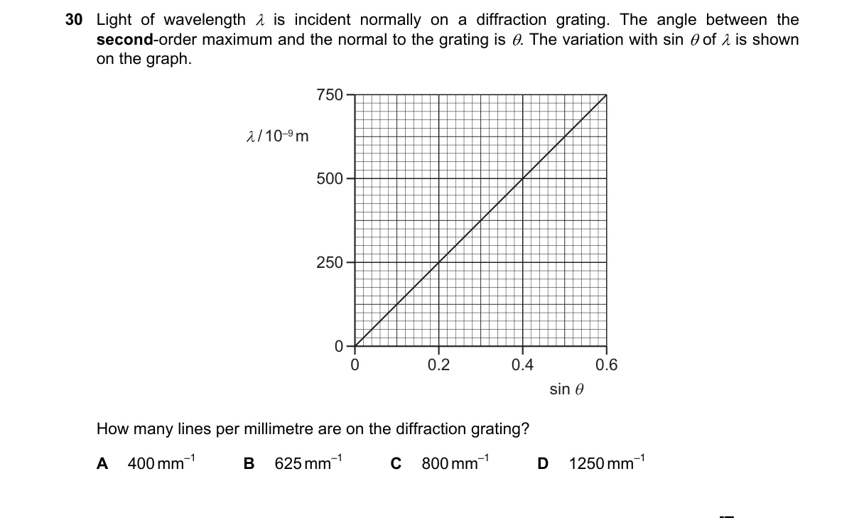 Question 30 from 9702/12/M/J/20