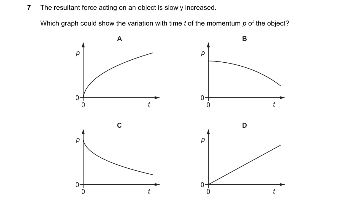 Question 7 from 9702/12/M/J/20