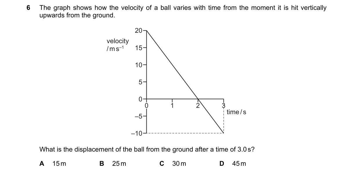 Question 6 from 9702/13/M/J/20