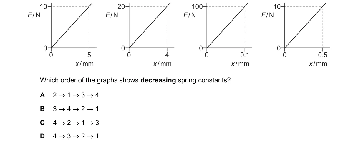 Question 10 from 9702/11/M/J/21