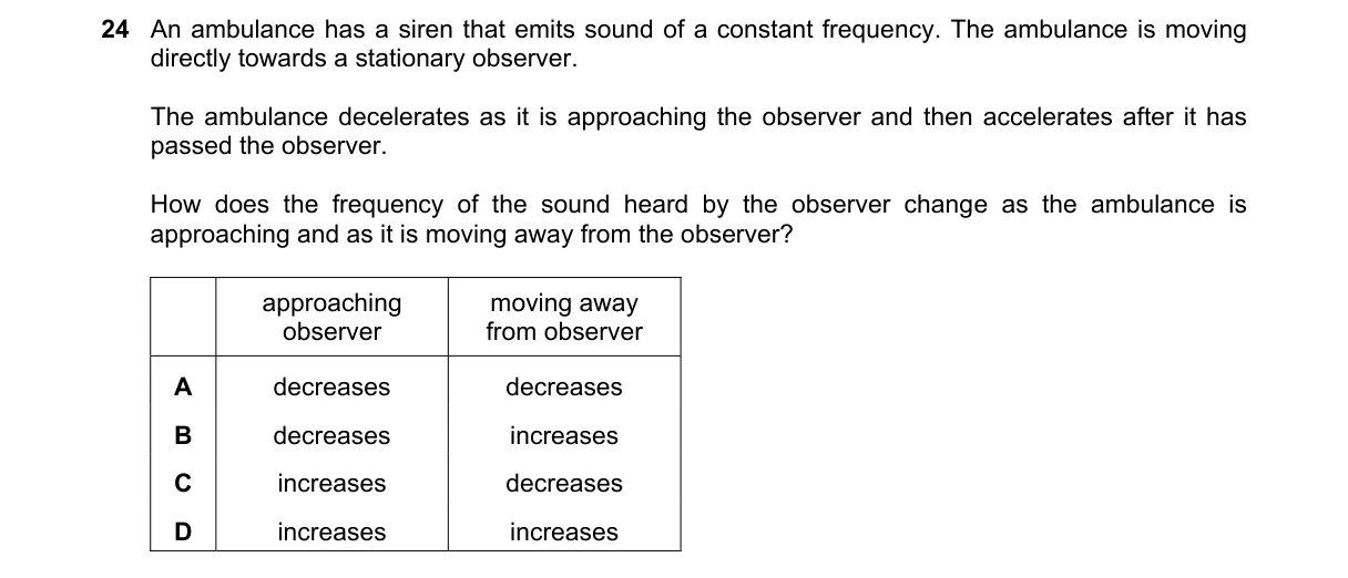 Question 24 from 9702/11/M/J/21
