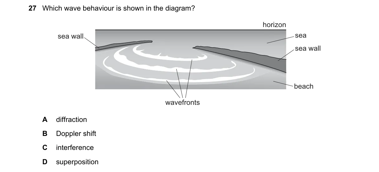 Question 27 from 9702/11/M/J/21
