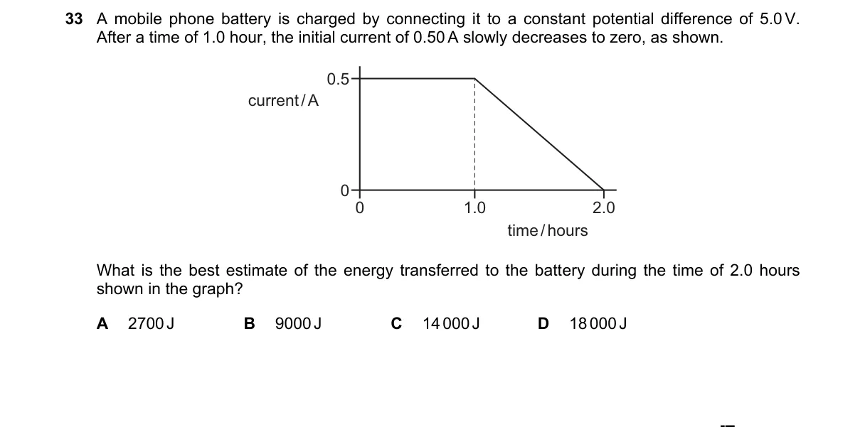 Question 33 from 9702/11/M/J/21