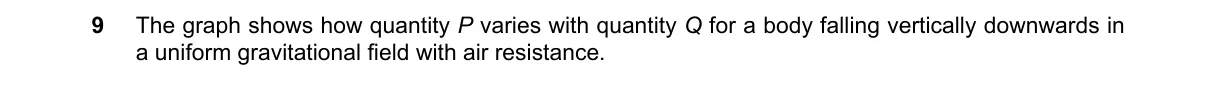 Question 9 from 9702/11/M/J/21