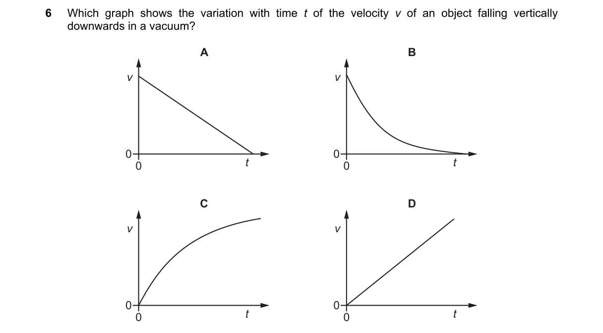Question 6 from 9702/12/M/J/21